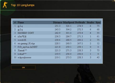 1 результат на 250 lj